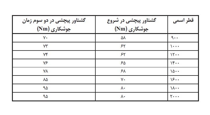 صنعت آب و فاضلاب | آب برهان